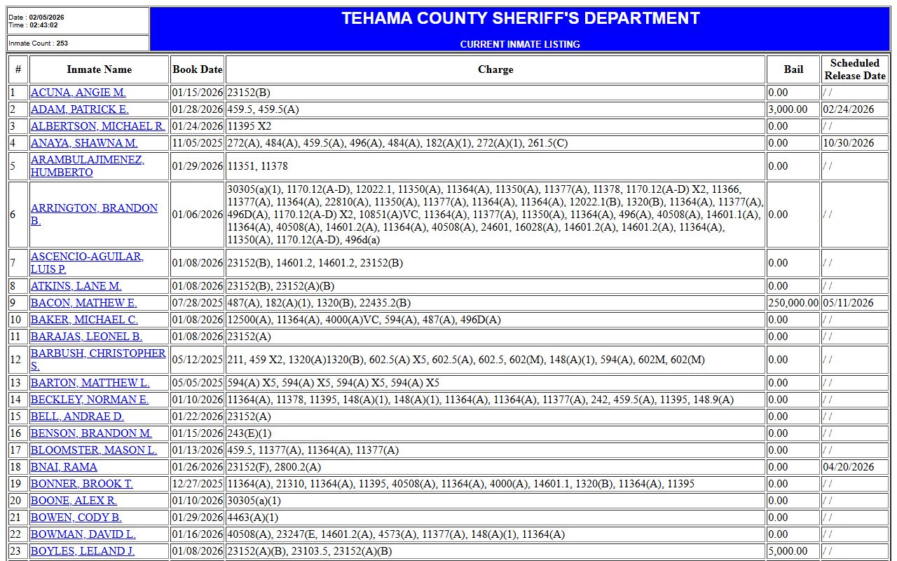 Tehama County Sheriff current inmate listing for released inmate records
